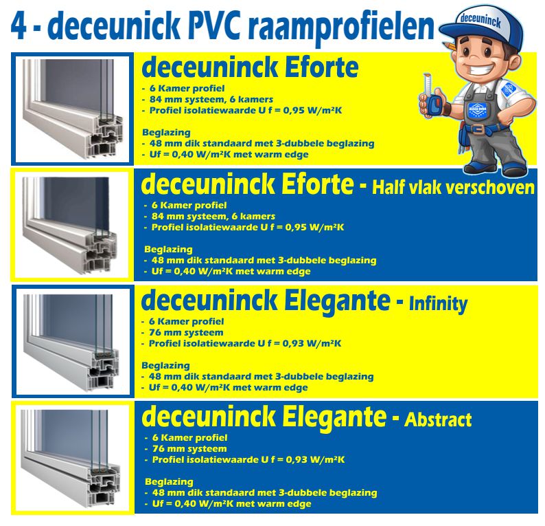 PVC dubbel vleugel draaikip - binnen  en buiten standaard wit