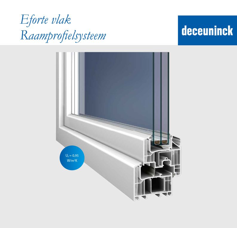 PVC dubbel vleugel draaikip - binnen  en buiten standaard wit