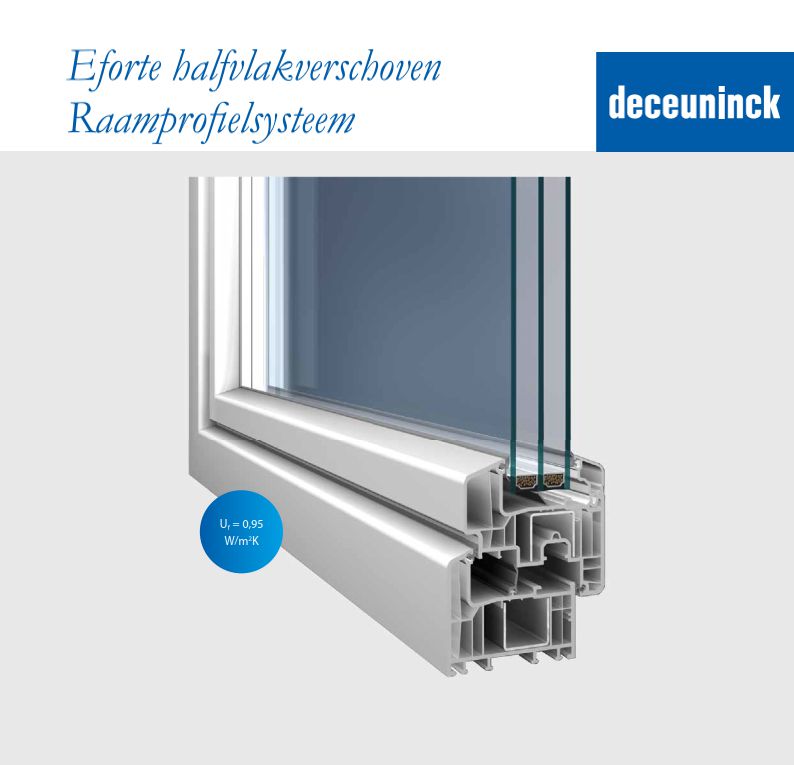 PVC dubbel vleugel draaikip - binnen  en buiten standaard wit